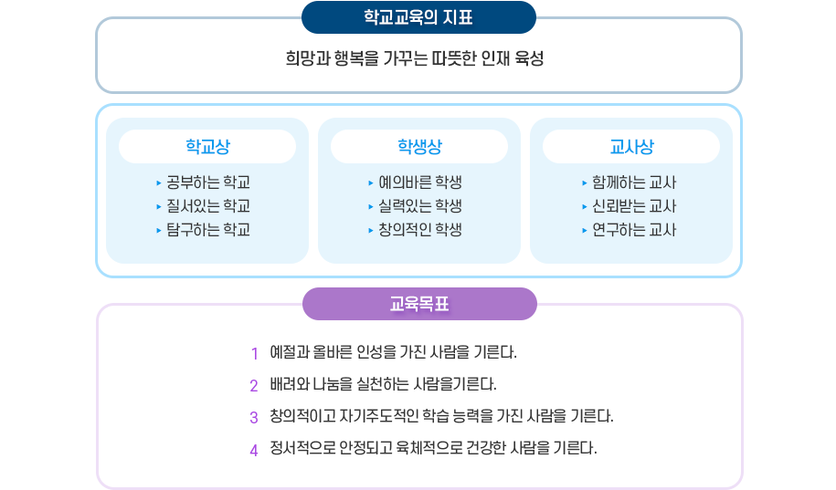 학교경영의기본방향